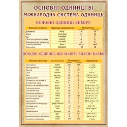 Стенд "Система СІ"