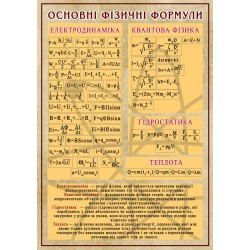 Стенд "Фізика. Основні формули" Стенд "Фізика. Основні формули"
