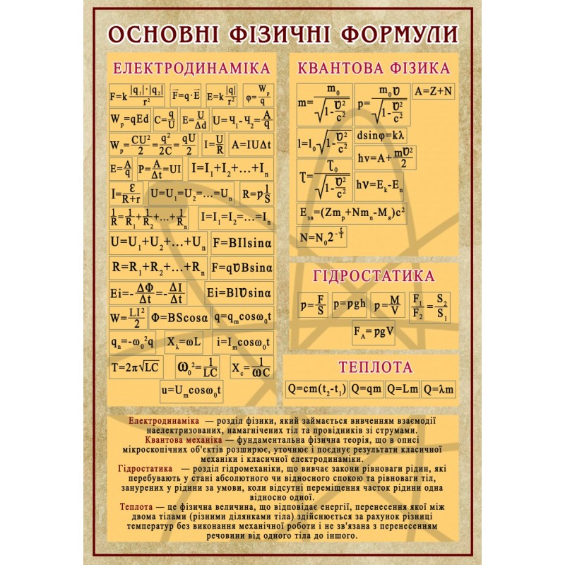 Стенд "Фізика. Основні формули"