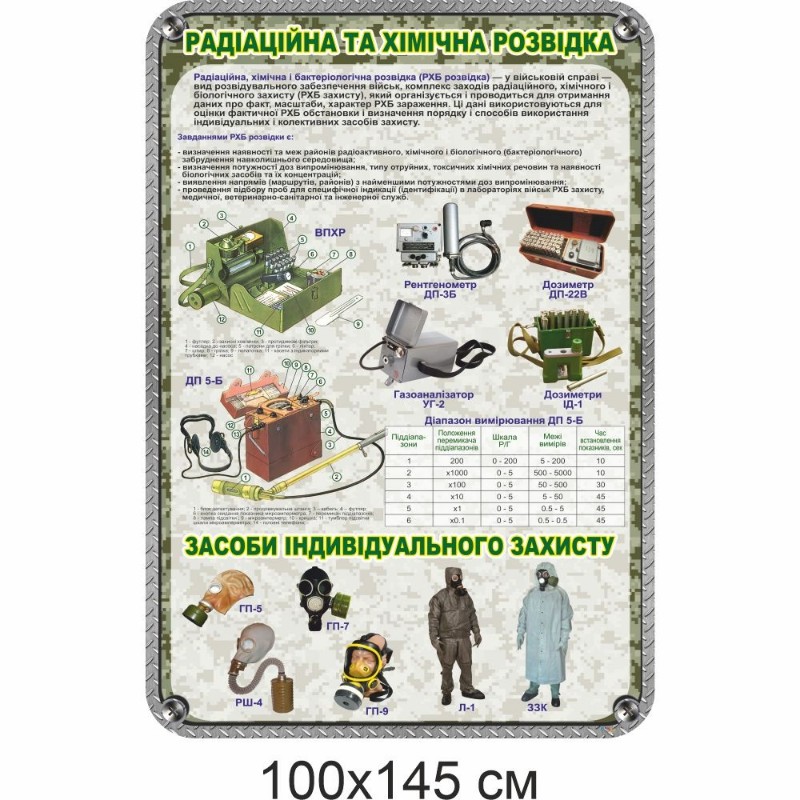 204У Пластиковий стенд “Радіаційна та хімічна розвідка” (Ціну уточнюйте у менеджера)